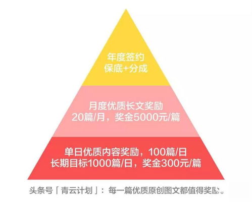 數(shù)字內(nèi)容時(shí)代 如何打造爆款頭條號(hào)內(nèi)容與專業(yè)制作服務(wù)