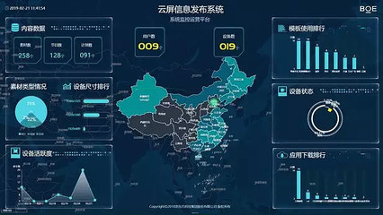 BOE物聯網解決方案 賦能產業升級，點亮智慧未來——2019中國電子信息博覽會(CITE)精彩亮相
