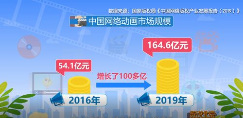 吾立方攜手BTV《數(shù)說(shuō)北京》 共話(huà)國(guó)產(chǎn)動(dòng)畫(huà)的線(xiàn)上破局之路